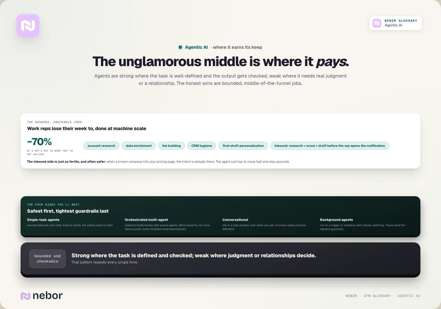The unglamorous middle is where it pays.