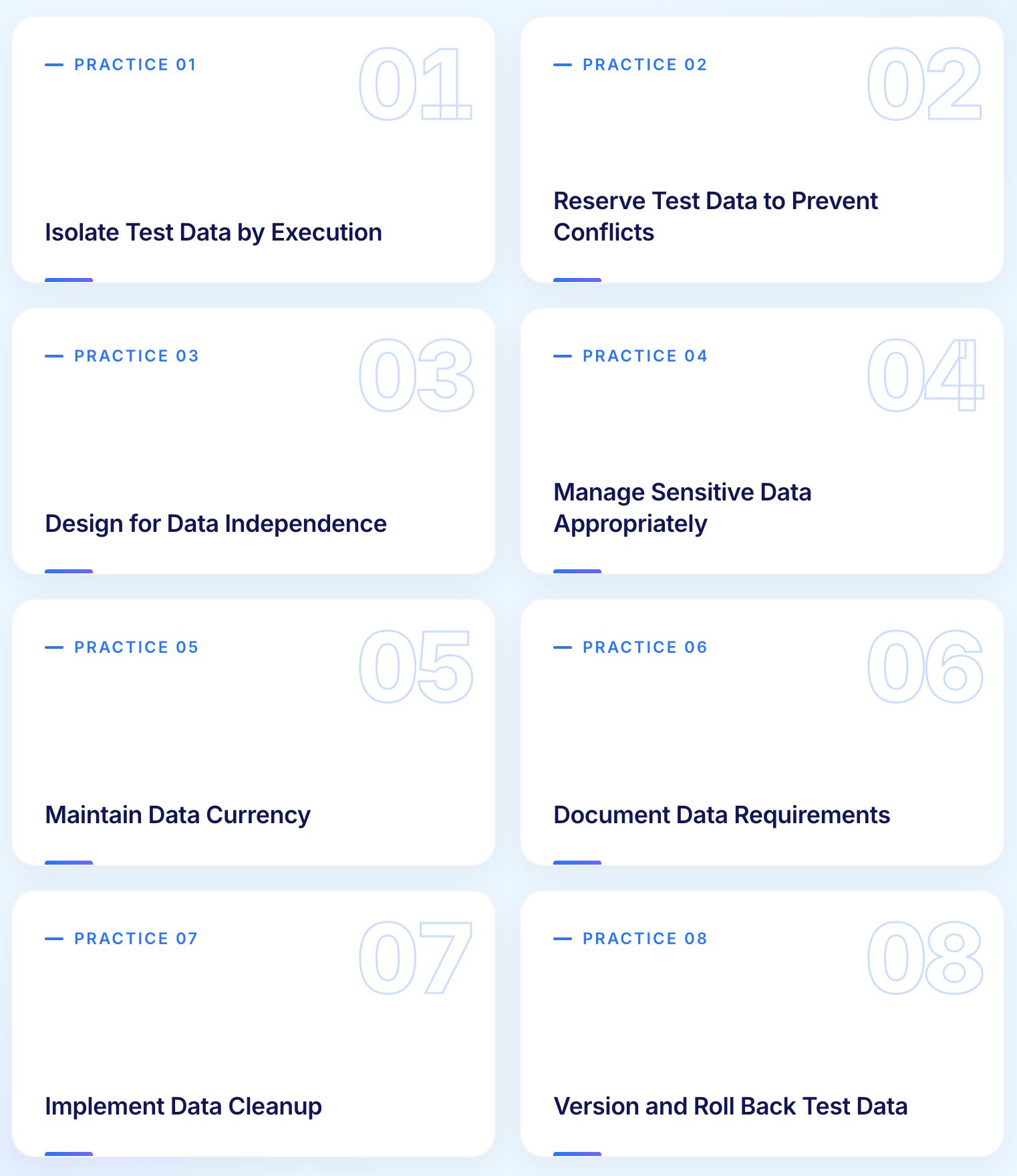 Test Data Management Practices