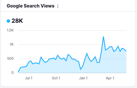 Radiant Roof Repairs