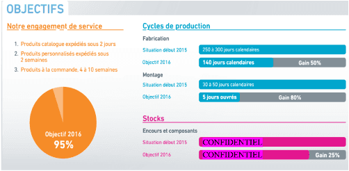 Graphique Bien Air Dental