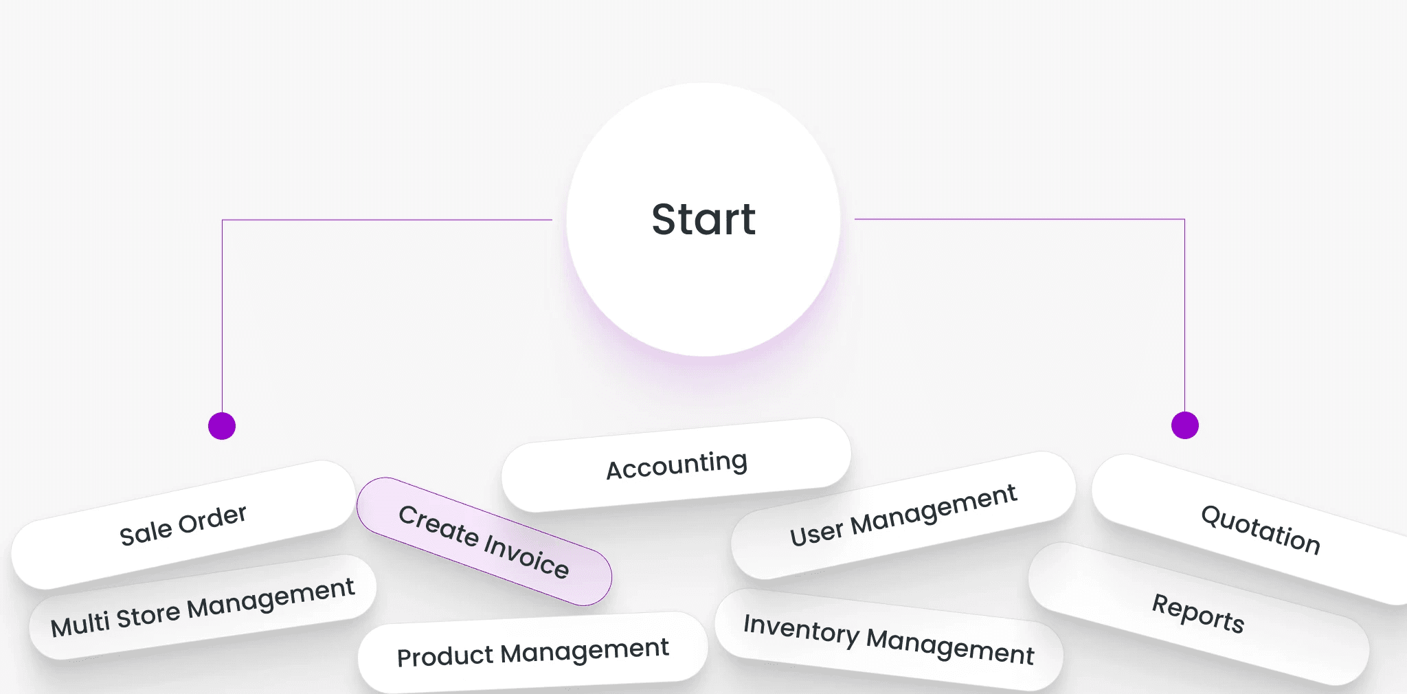 Dashboard showing MRR of $69,897 and 1206 active users with an upward trend graph.