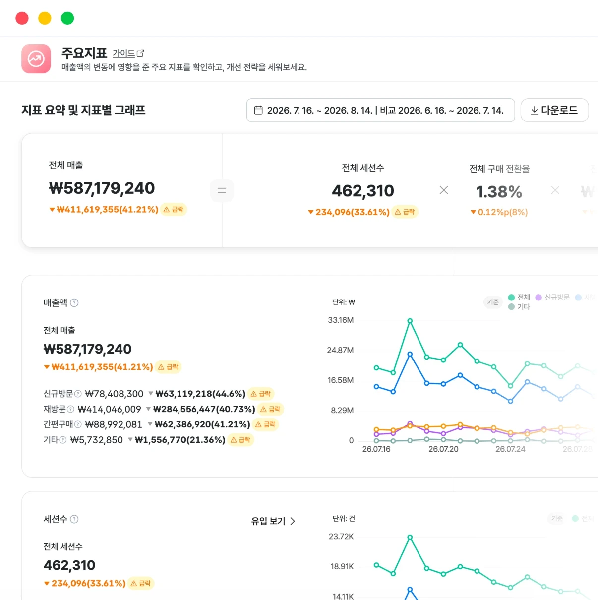 데이터라이즈 콘솔 진단 화면