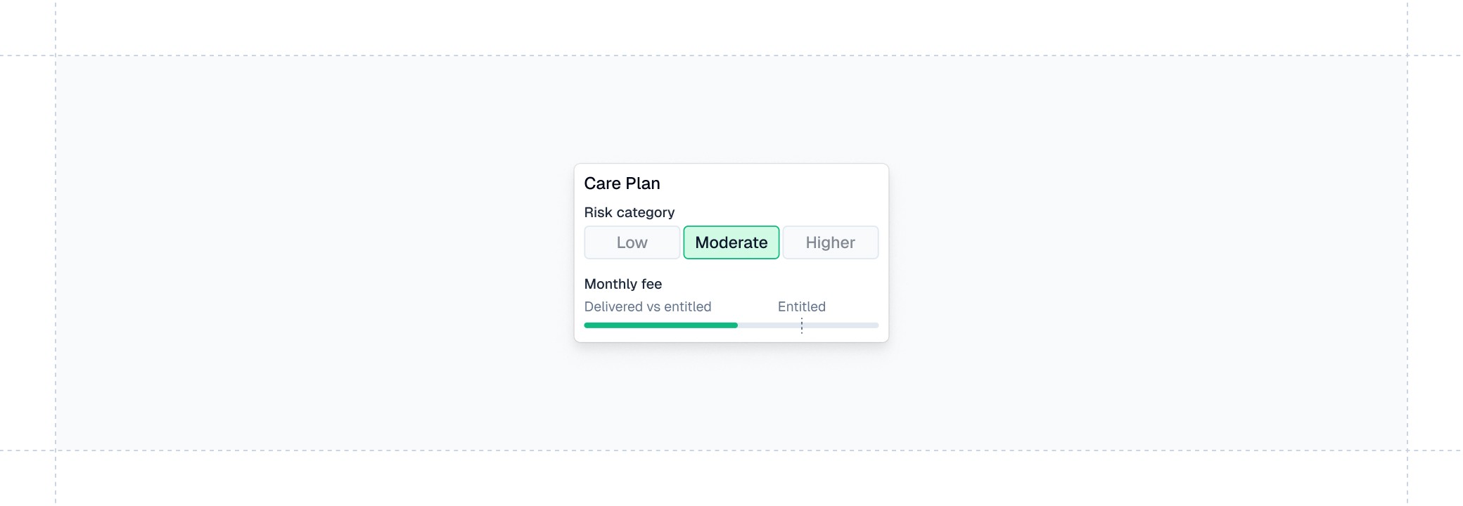 Care and Capitation Plans: The Model Under Pressure