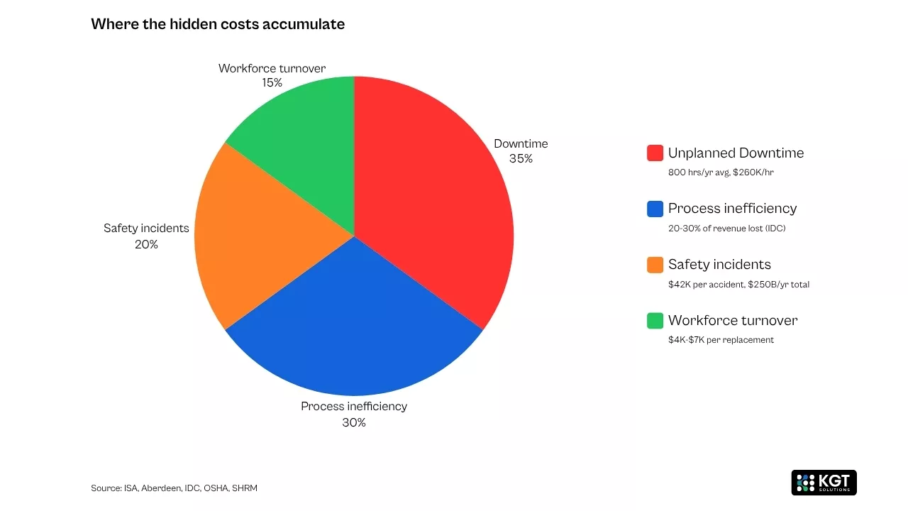 Enterprise ai adoption