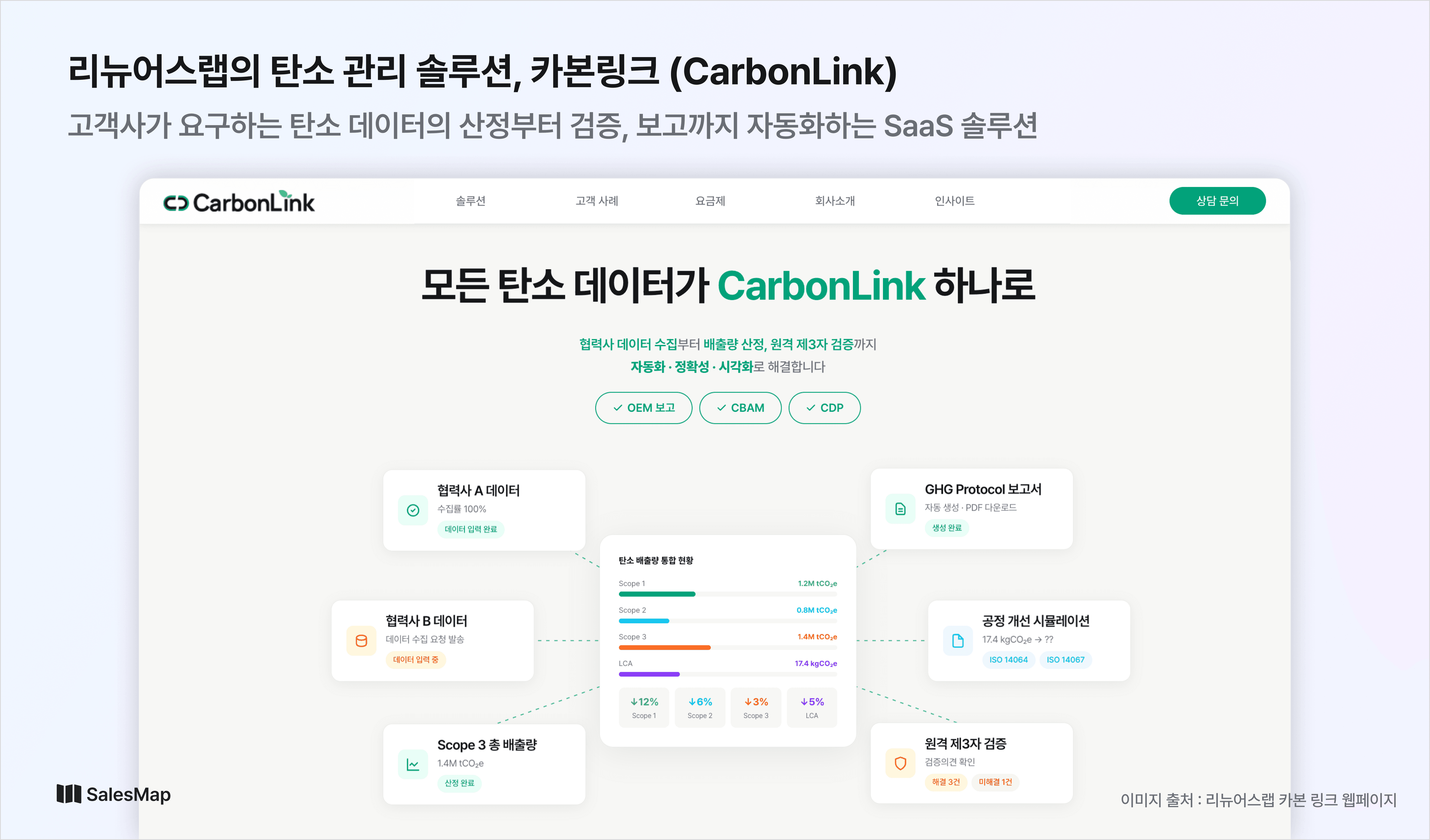 리뉴어스랩의 탄소 관리 솔루션 카본링크(CarbonLink) 홈페이지. 자동차 공급망의 탄소 데이터를 자동으로 산정·검증·보고할 수 있는 SaaS 솔루션.