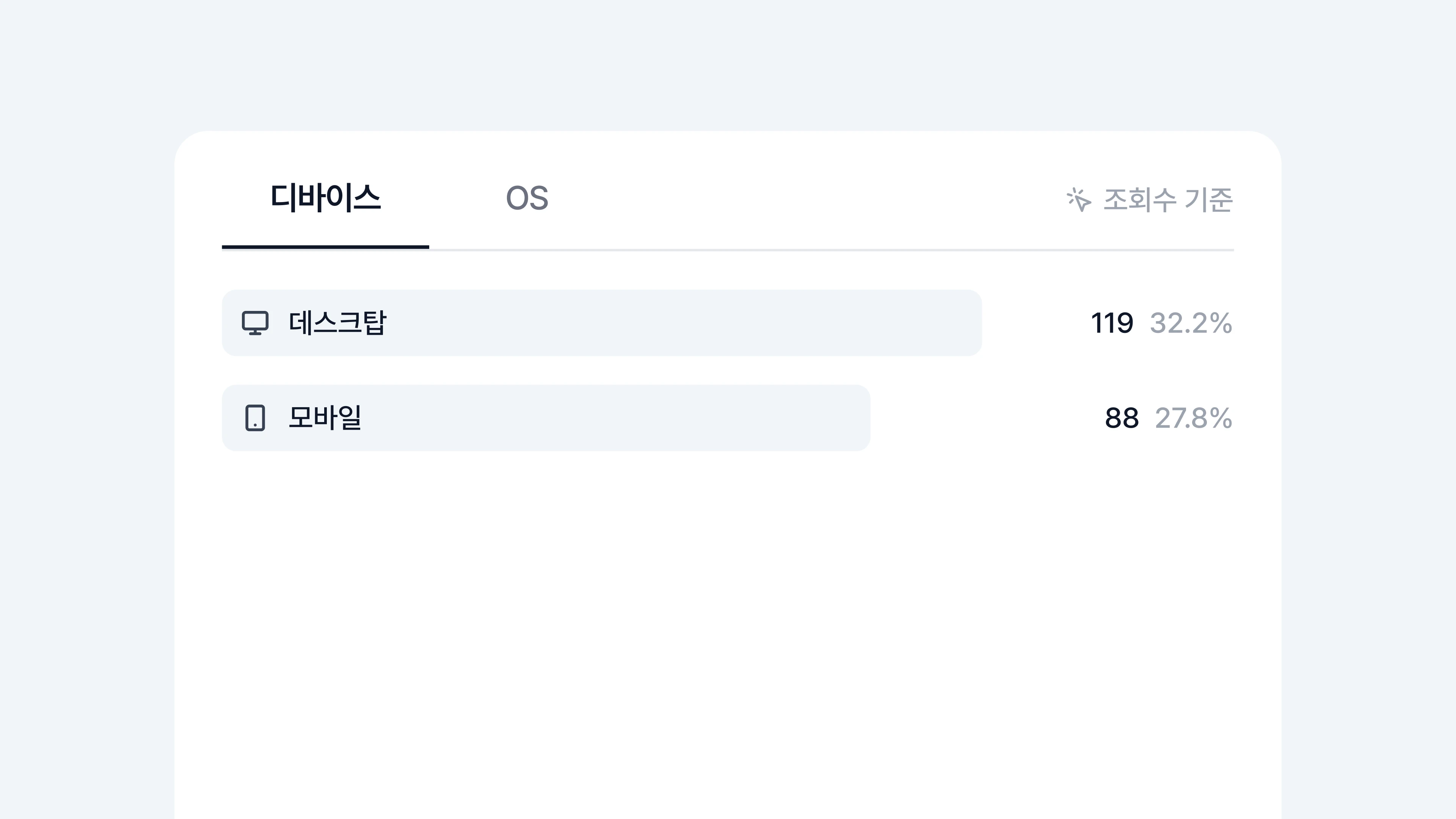 두들 유입 분석 화면: 기기별 비중