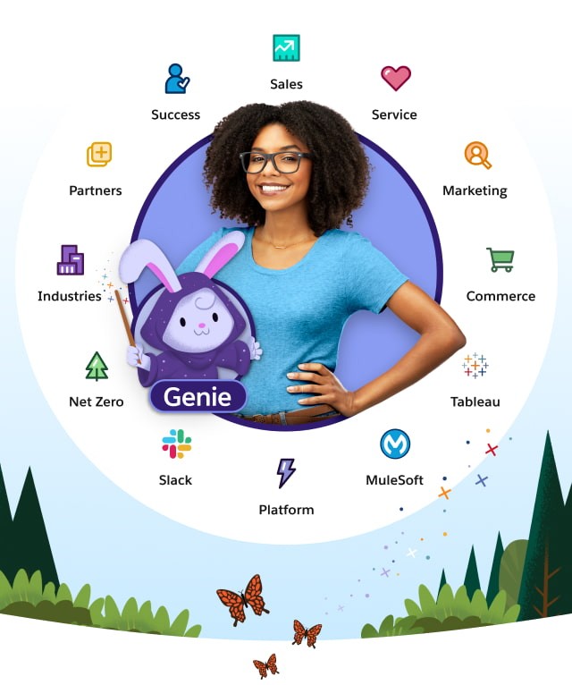Customer 360 - Complete Salesforce Products & Software Suite