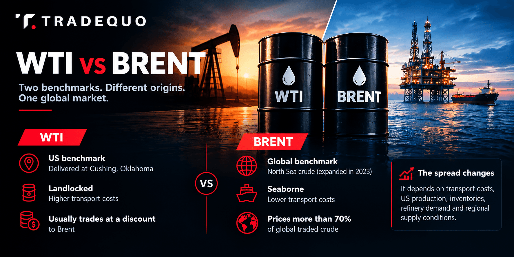 WTI vs Brent Crude Oil