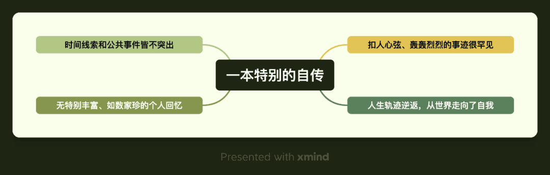 巨幅导图展示内容