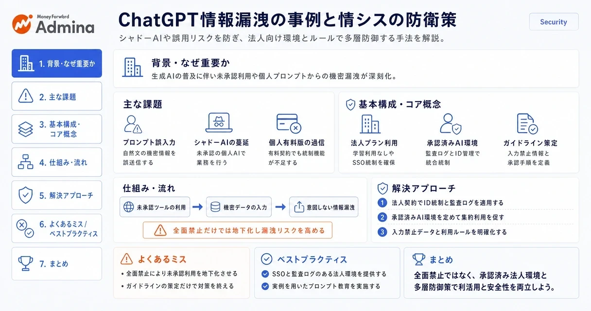 シャドーAIやRAGの権限不備といったChatGPTに関する情報漏洩リスクと、企業が実施すべきサービス棚卸しや利用ルールの策定などの対策を分かりやすく解説するインフォグラフィック。