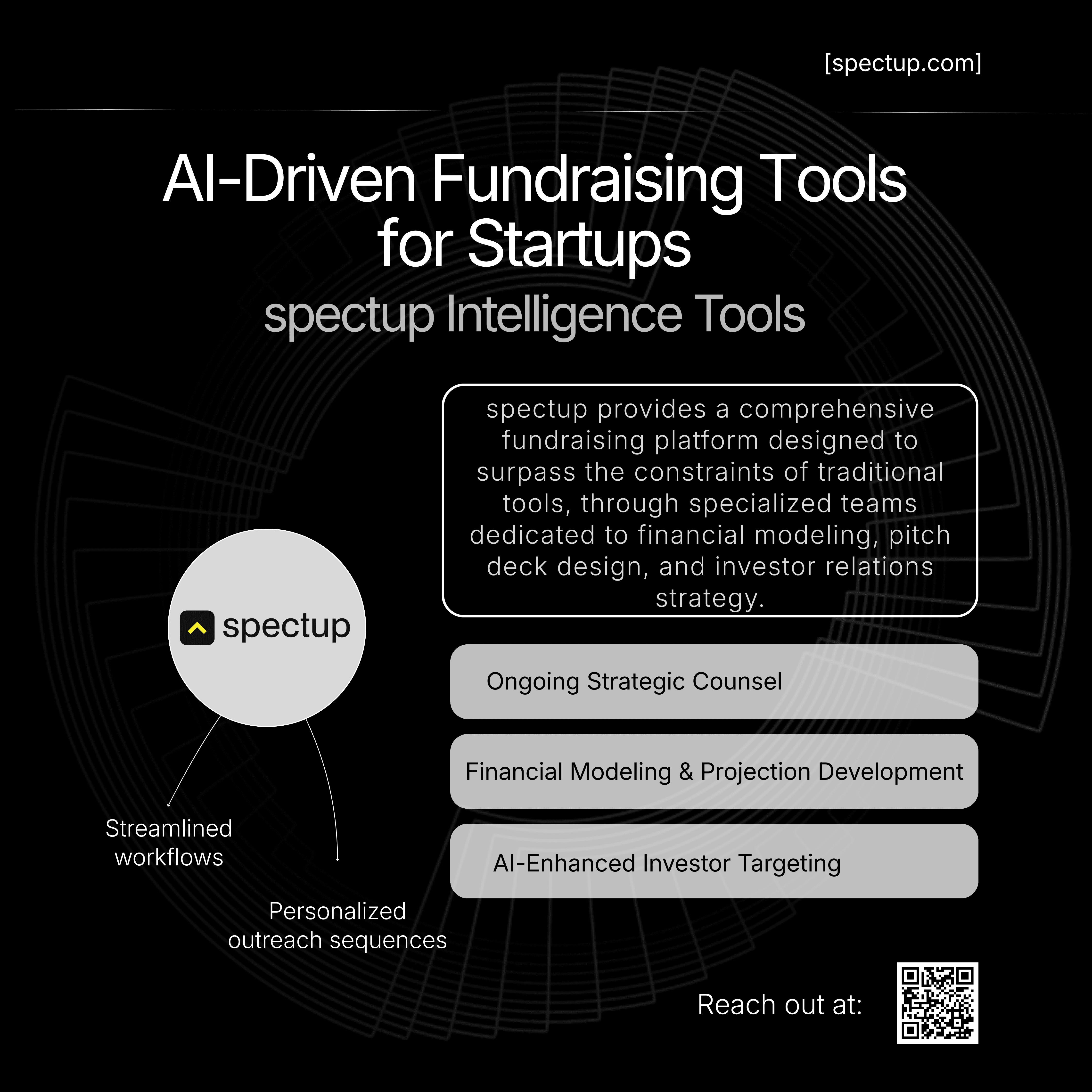 Image describing AI fundraising tools for startups with a focus on spectup intelligence tools. It highlights services such as strategic fundraising counsel, financial modeling, pitch deck support, and AI-enhanced investor targeting, all within a modern, streamlined spectup layout.