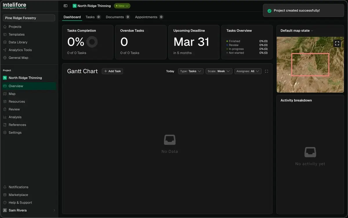 A new project’s Dashboard right after Create project