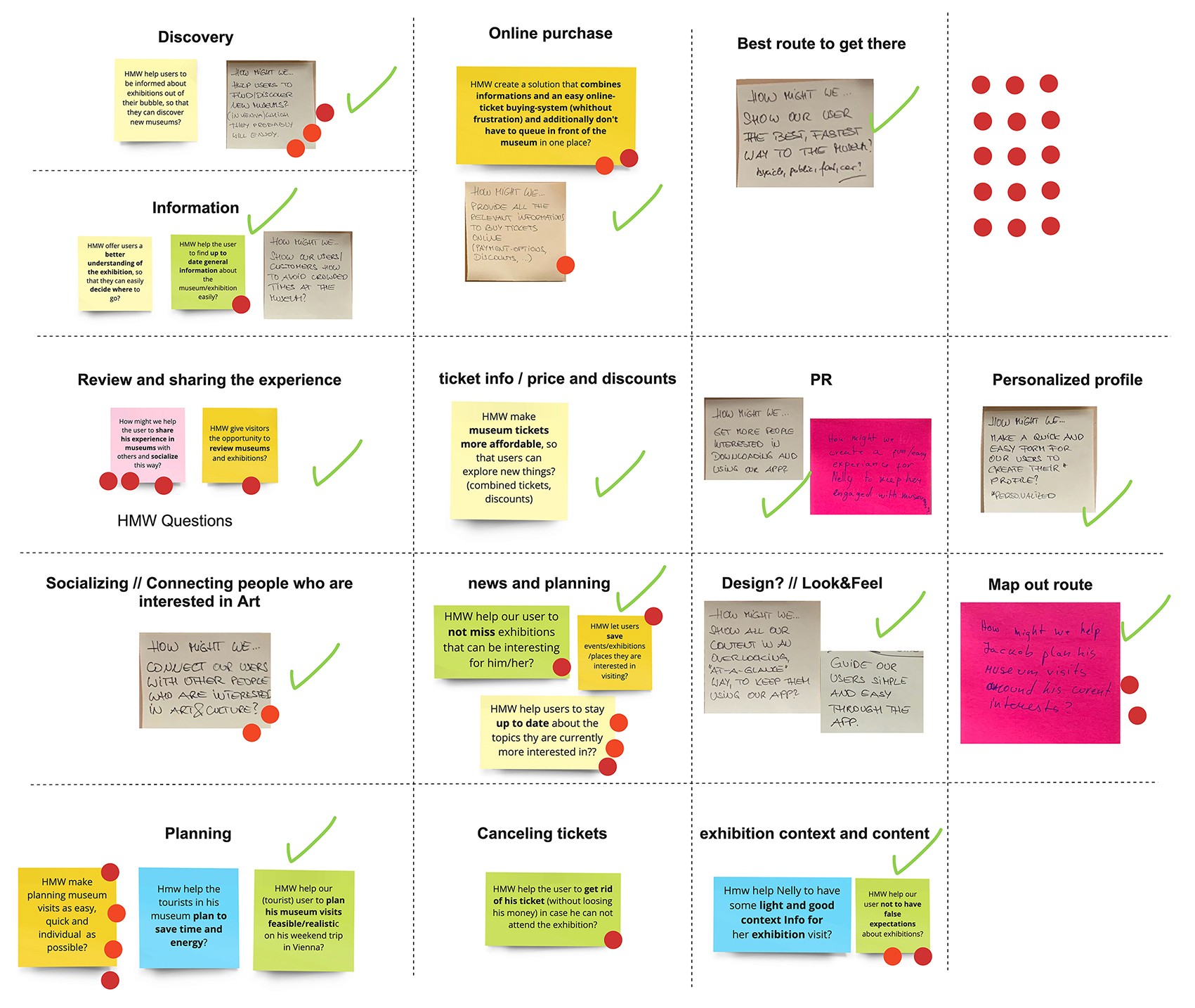 How might We Questions and Dot Voting