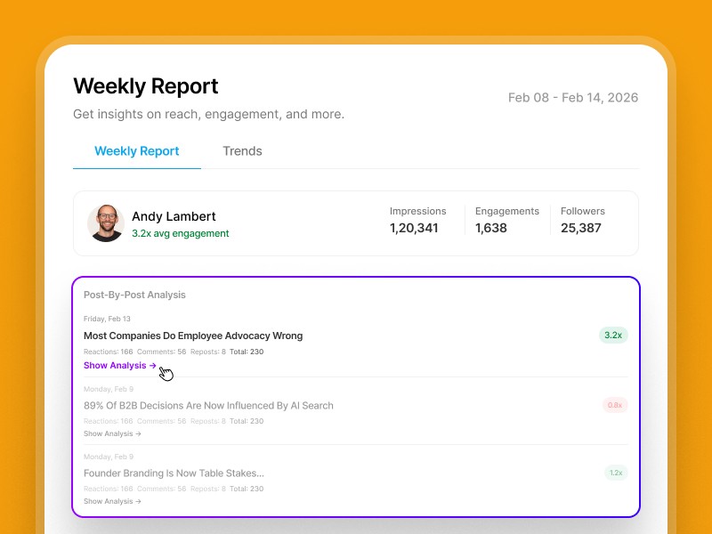 Post by post analysis