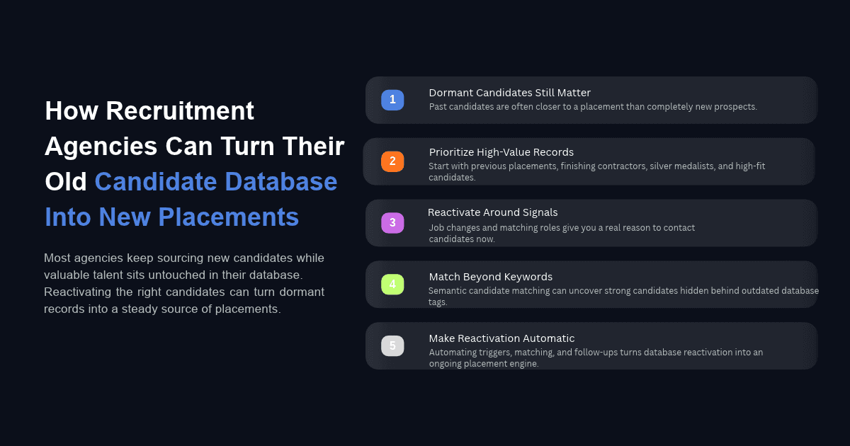 Recruitment agency infographic showing five ways to turn an old candidate database into new placements
