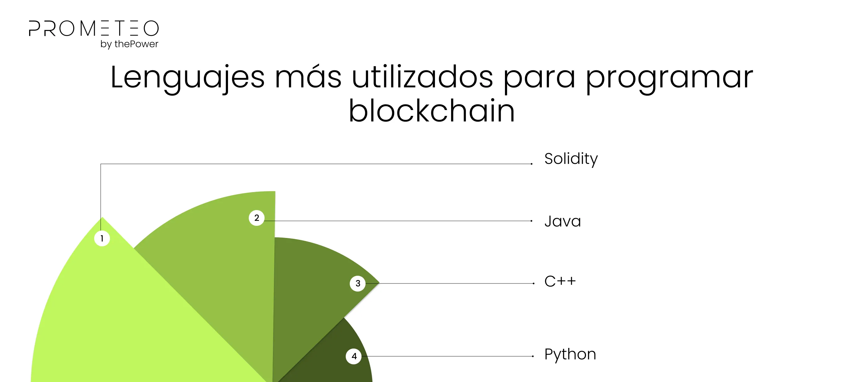 Lenguajes más utilizados para programar blockchain