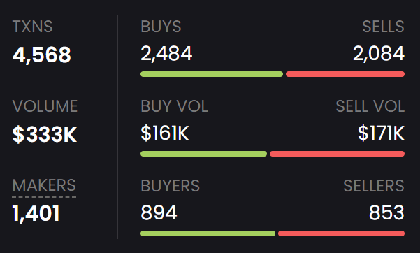 dexscreener volume tab
