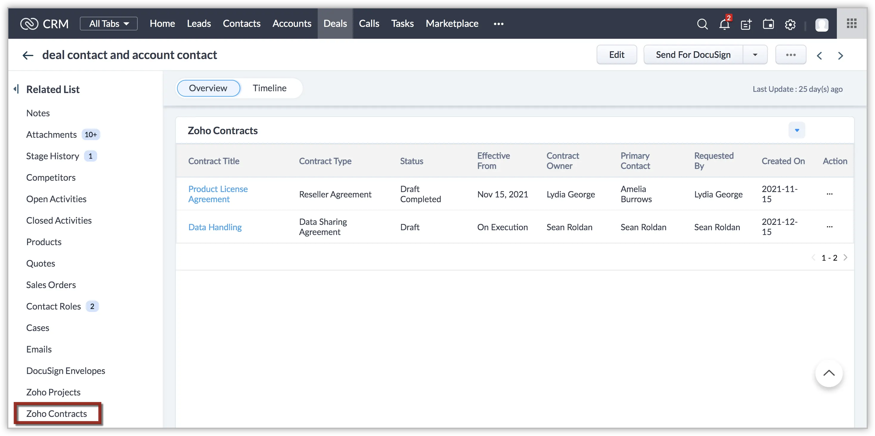 Zoho Contracts