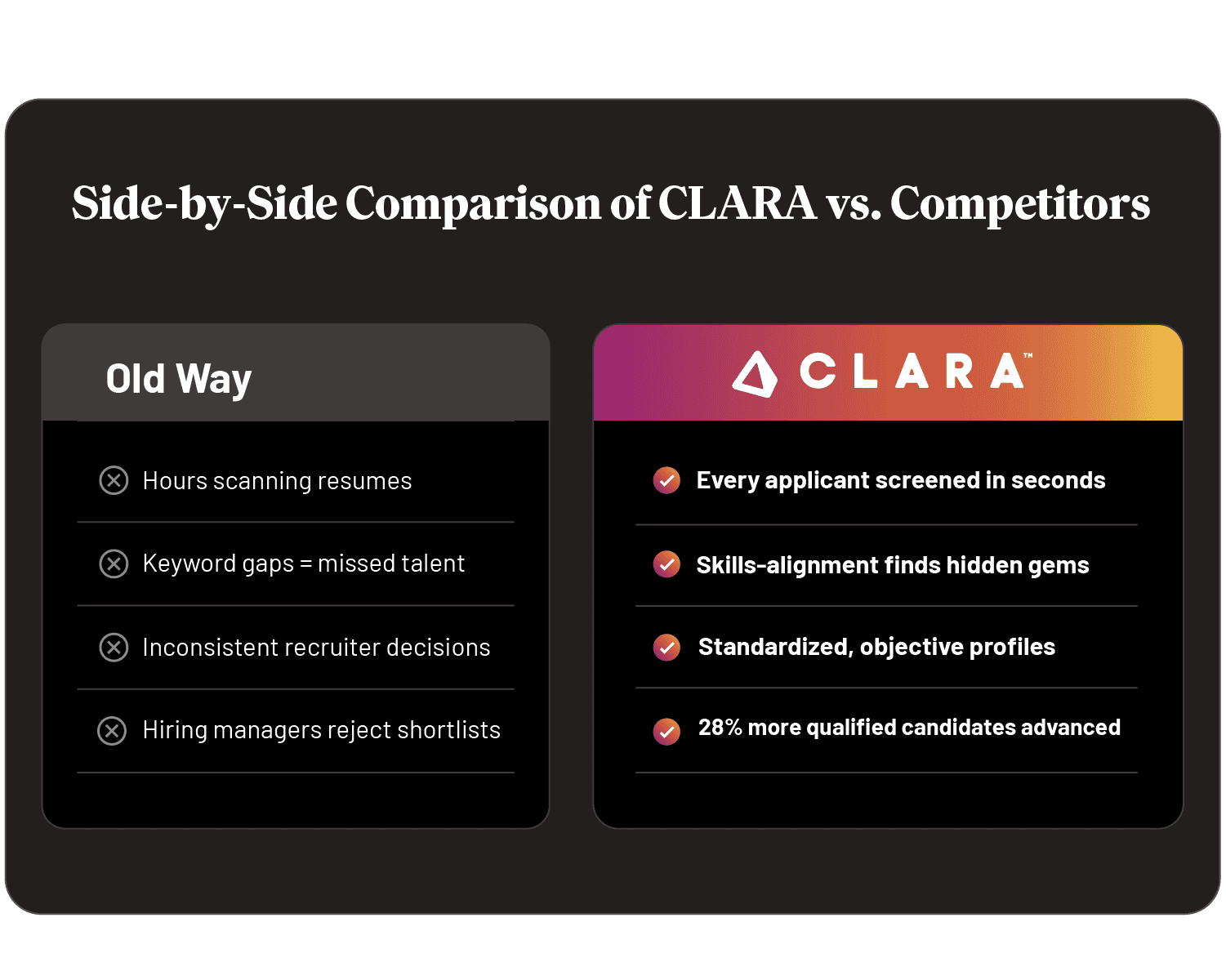side by side comparison of clara vs competitors