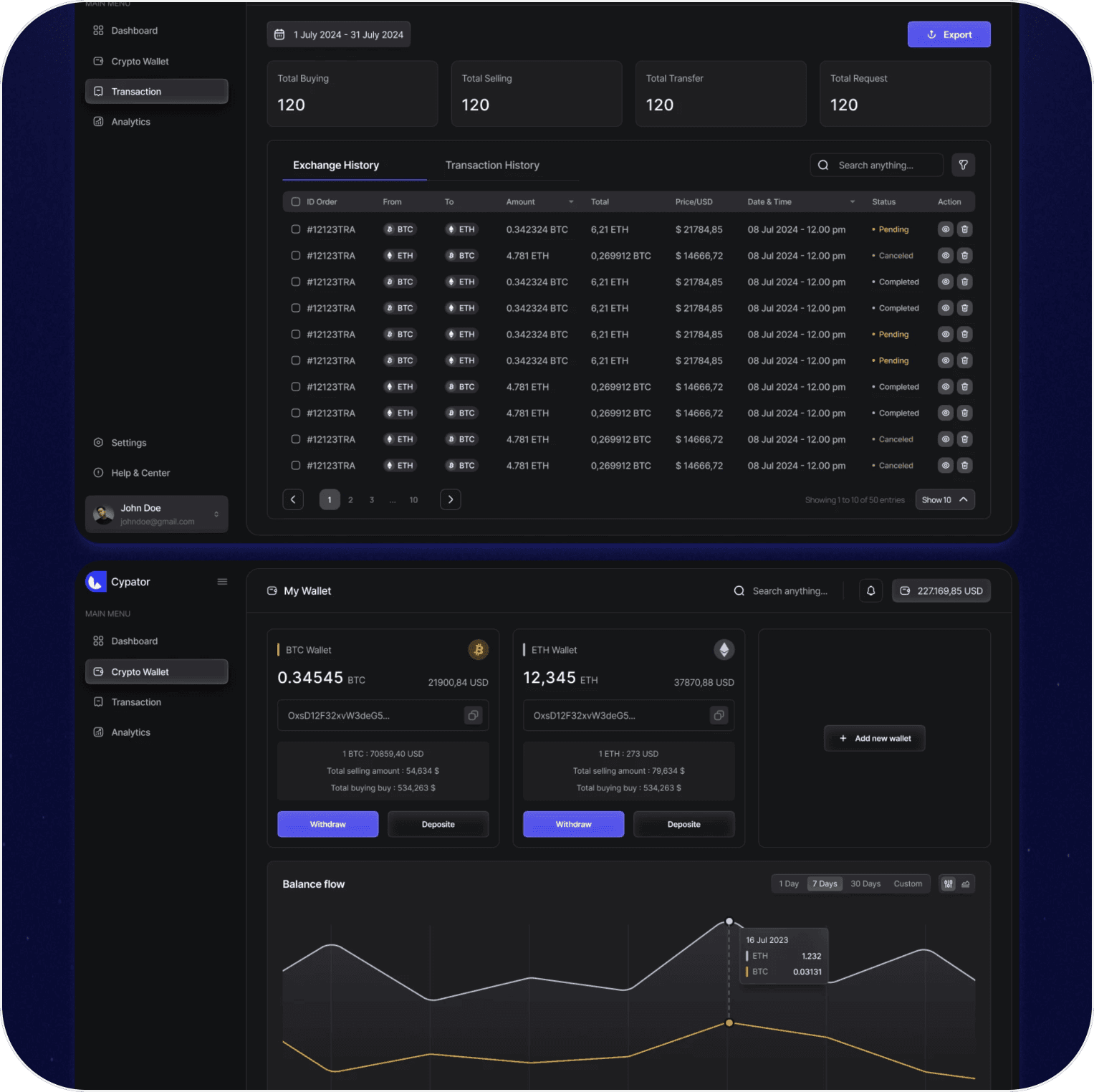 Dashboard