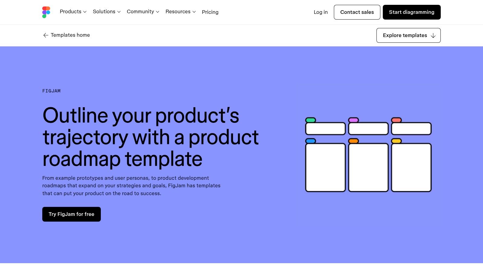 FigJam (Figma) - Product Development Roadmap