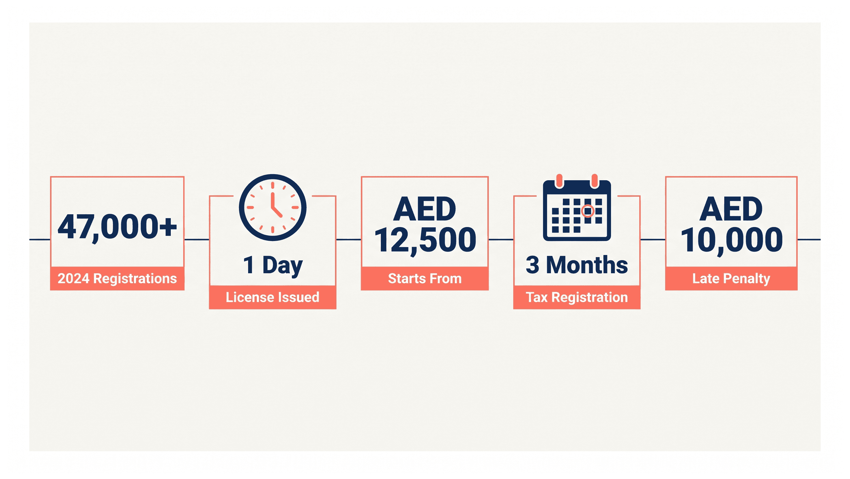 Infographic: Setting Up a Dubai Company Before You Have a Business Plan