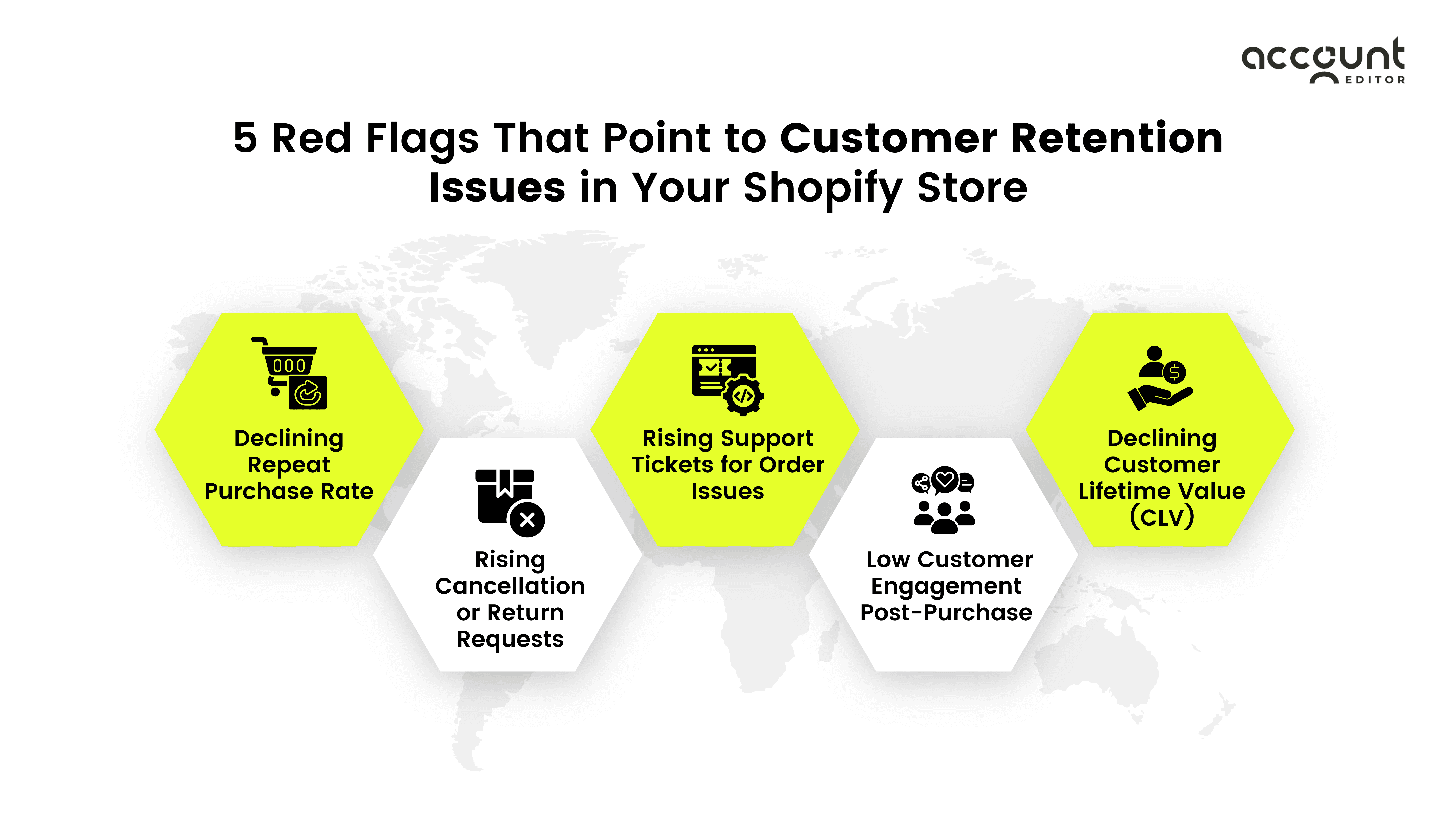 5 red flags of customer retention issues in Shopify: low repeat purchases, returns, support tickets, CLV drop.