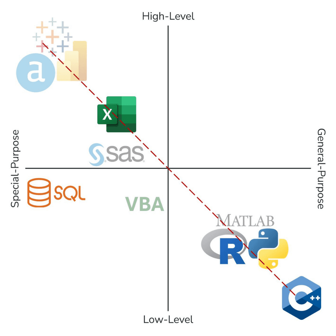Tool map before AI