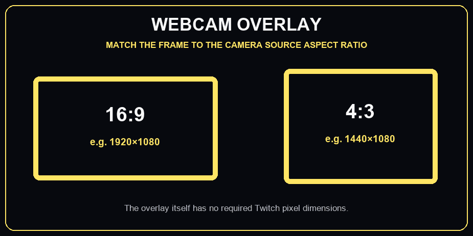 Common 16:9 and 4:3 webcam overlay aspect ratios for Twitch