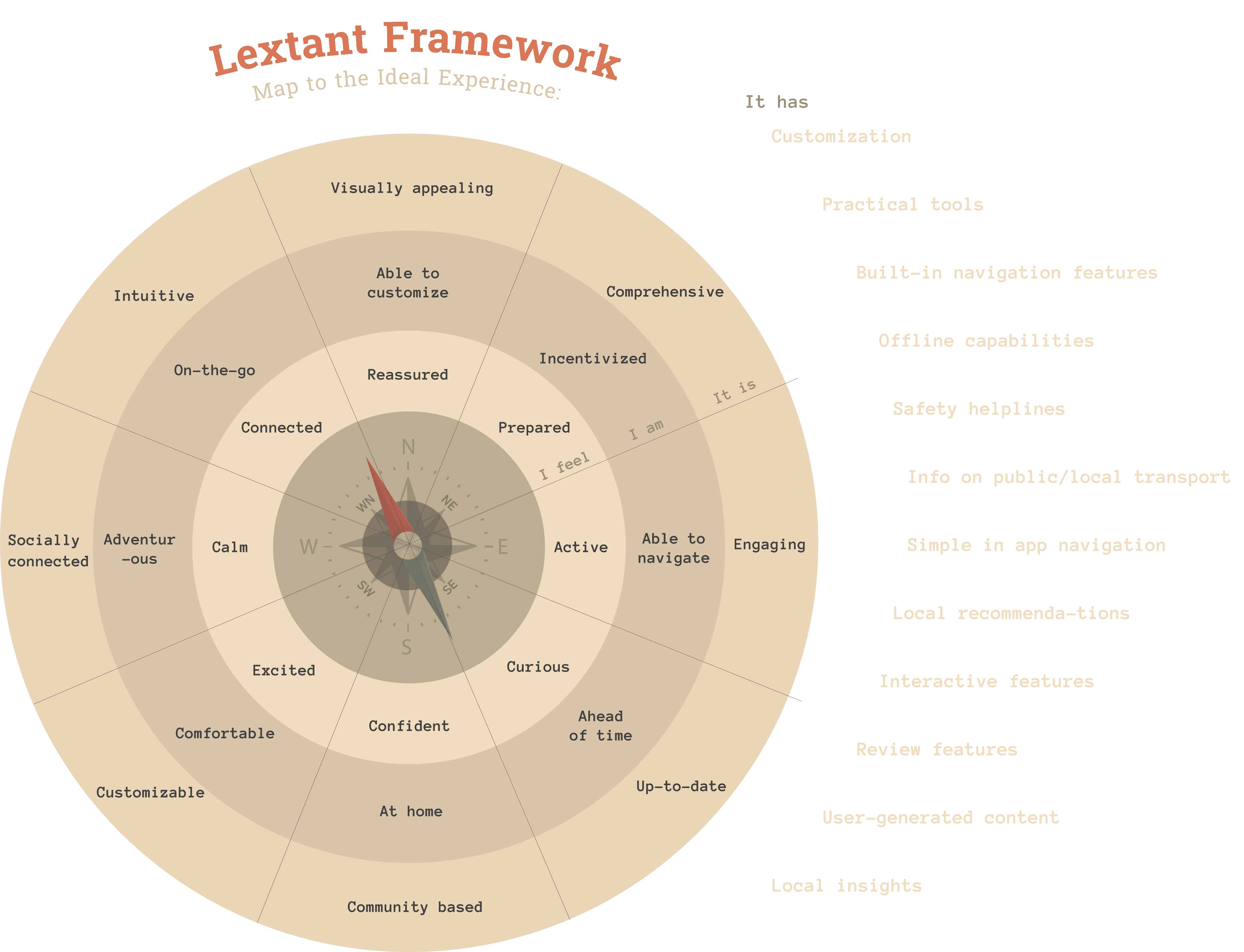 Cover image for portolio