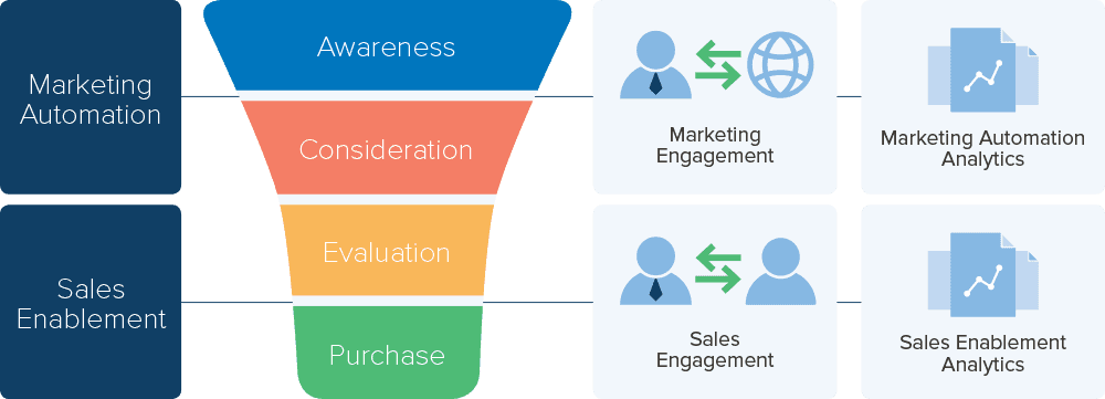 sales enablement resources