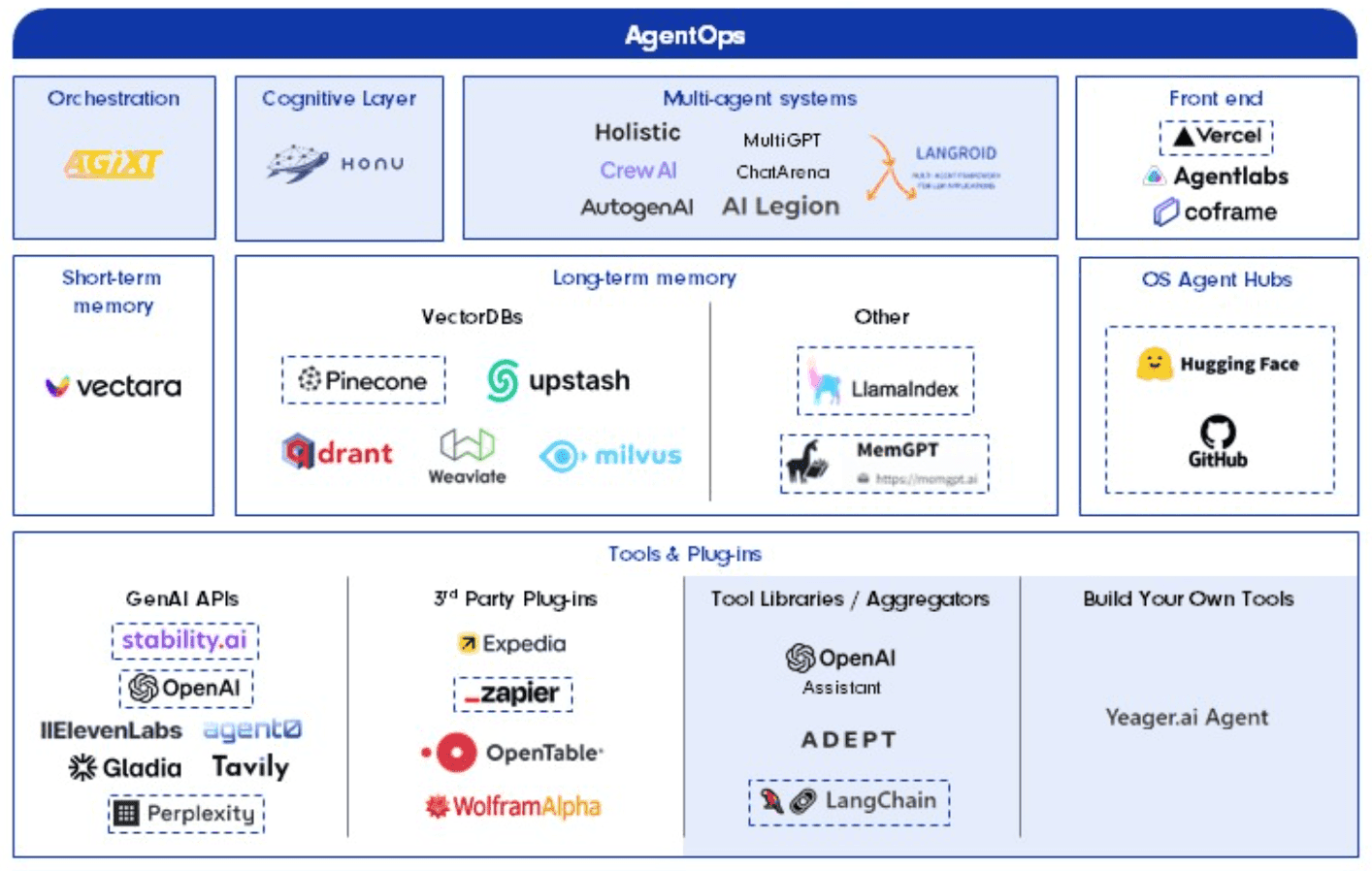 Agent Landscape