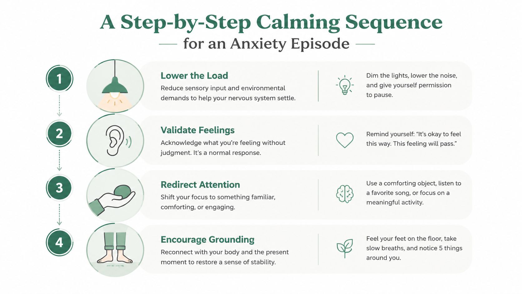 A four-step infographic illustrating calming techniques for managing an anxiety episode for dementia patients.