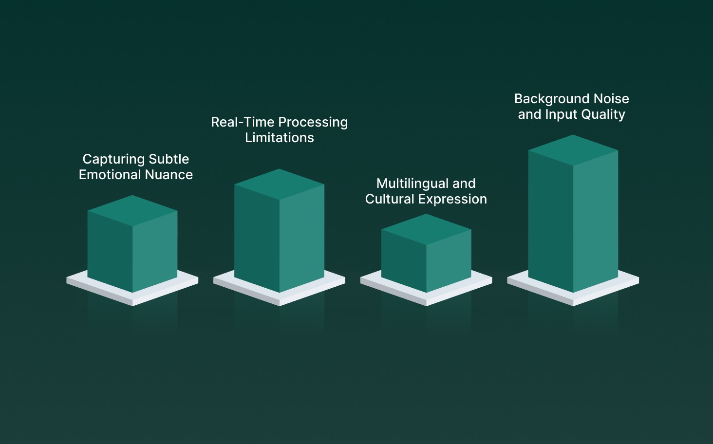 Text-to-Speech Emotion: Challenges, Ethics, and Best Practices