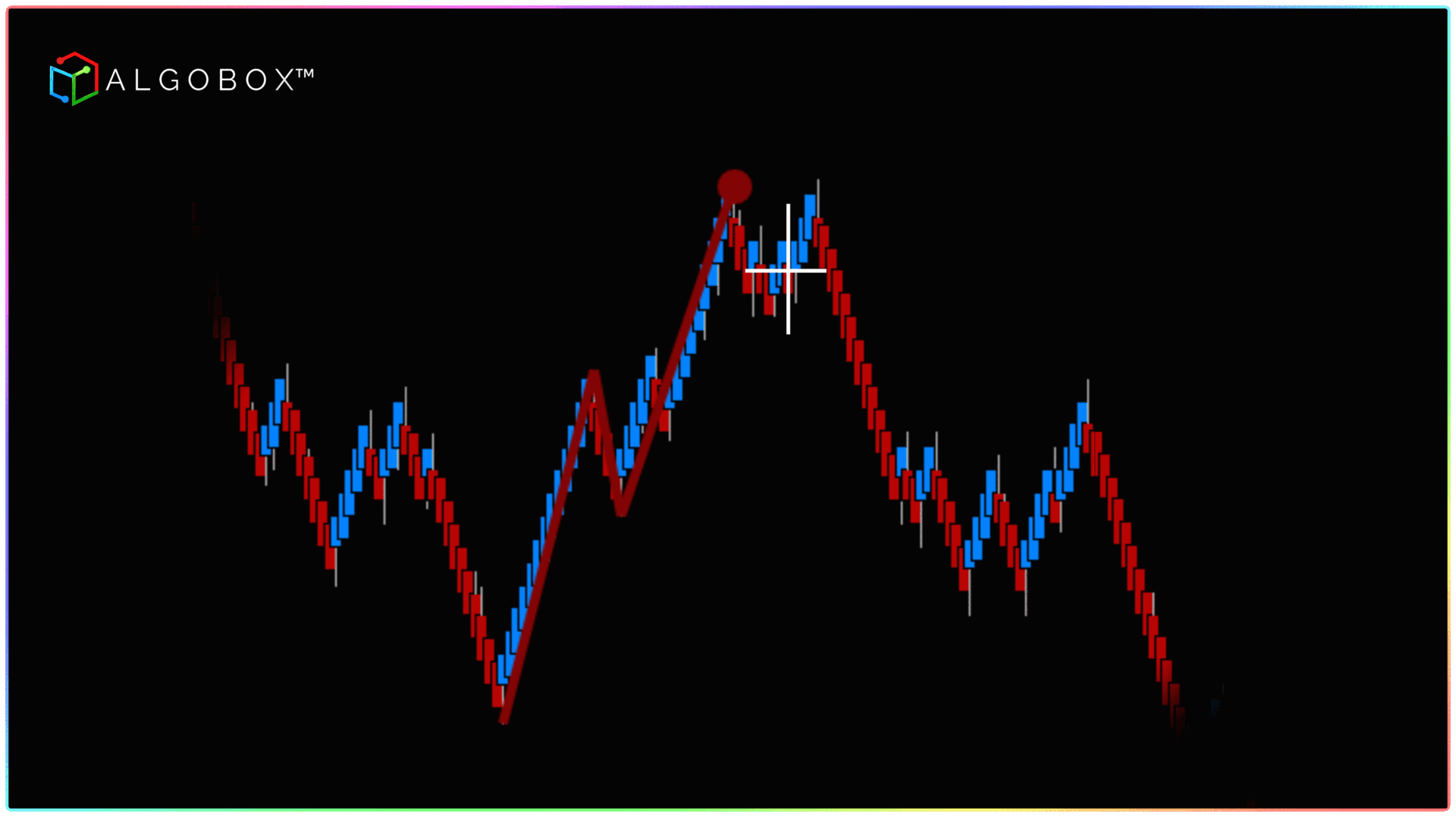 AlgoBox HeadShot Strategy