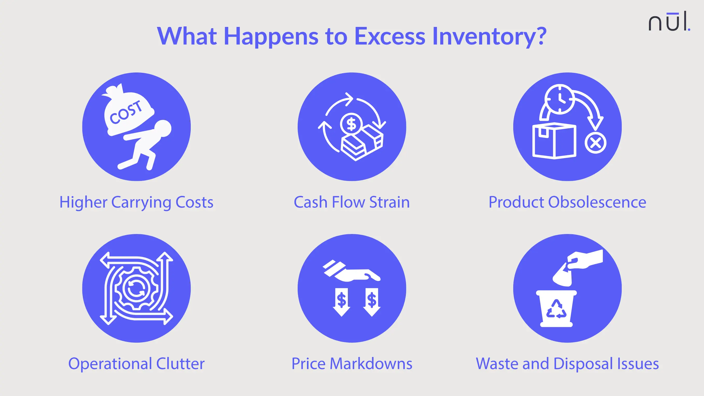 What Happens to Excess Inventory?