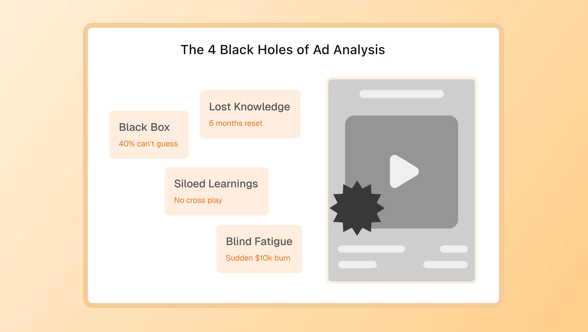 The Problem with Traditional Ad Analysis