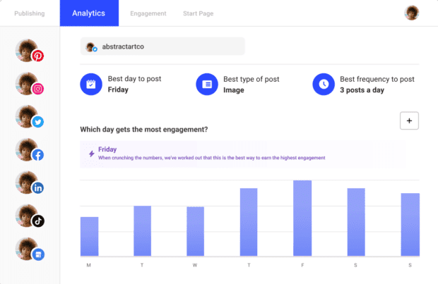buffer is a social media scheduling tool with analytics that display the best day to post, the best type of post, and the best post frequency for your account