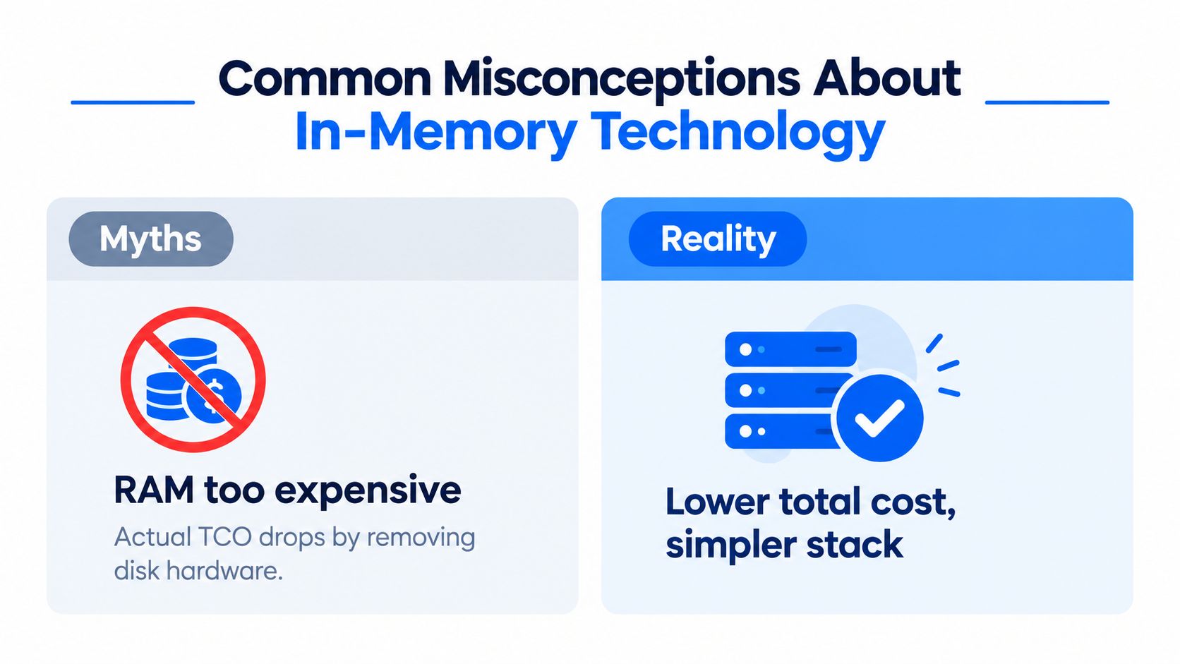 An infographic contrasting the myth that RAM is too expensive with the reality of lower total costs.