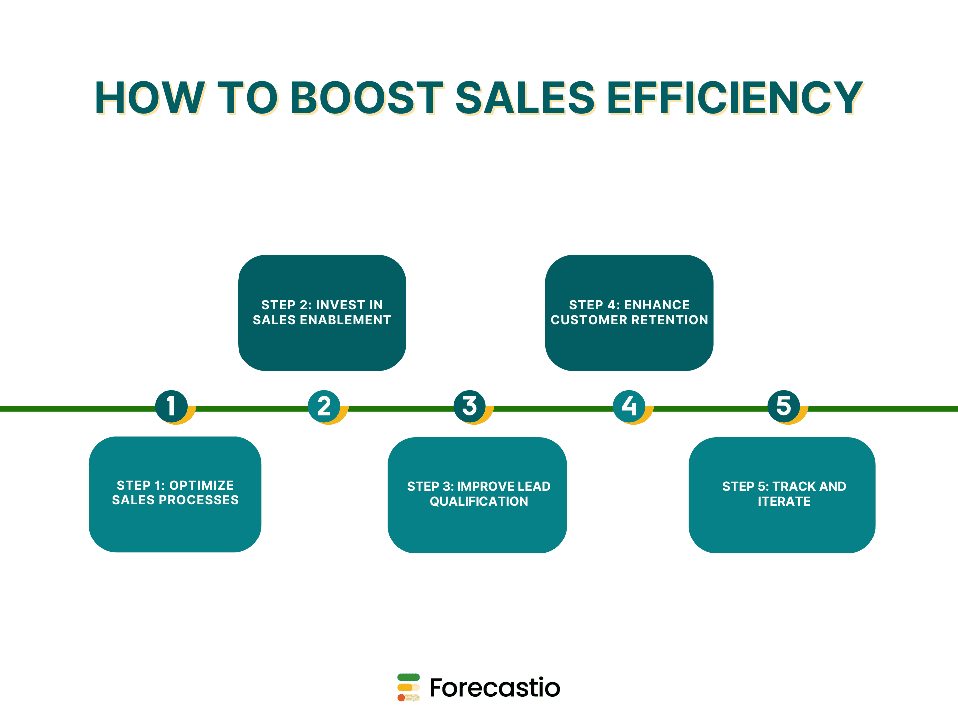 How to Boost Sales Efficiency