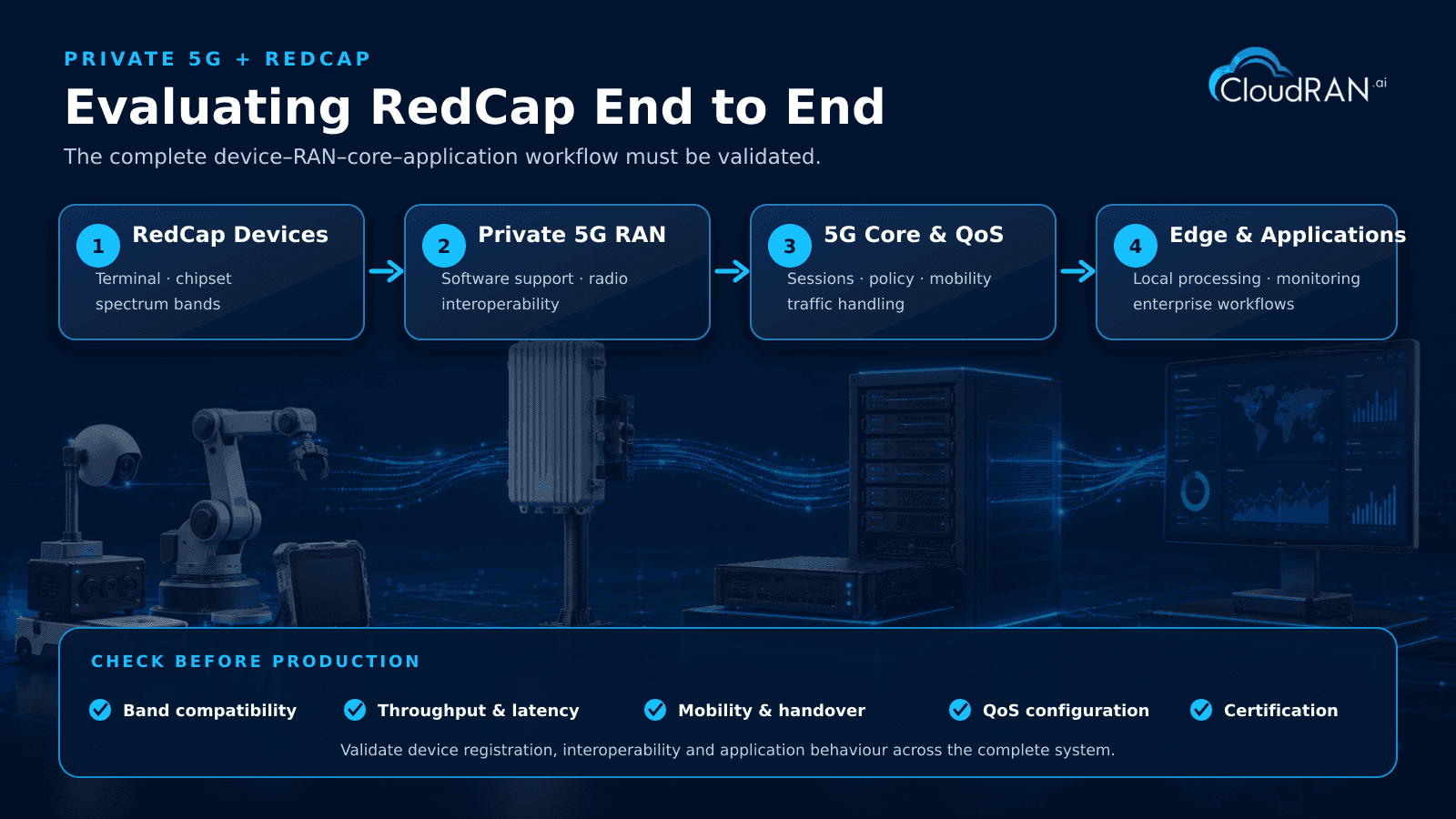 Evaluating RedCap End to End