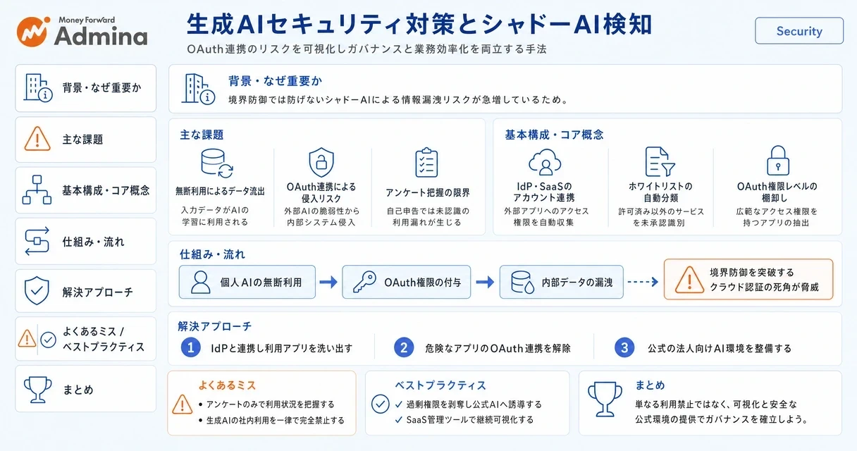 【図解】SCIMの全体像