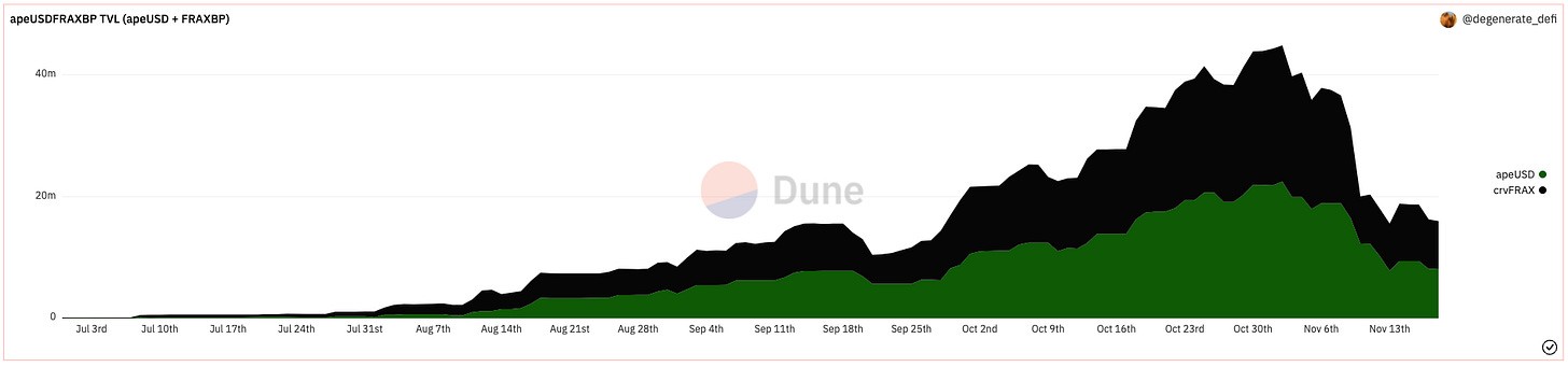 dune-apeusdfraxbp-tvl