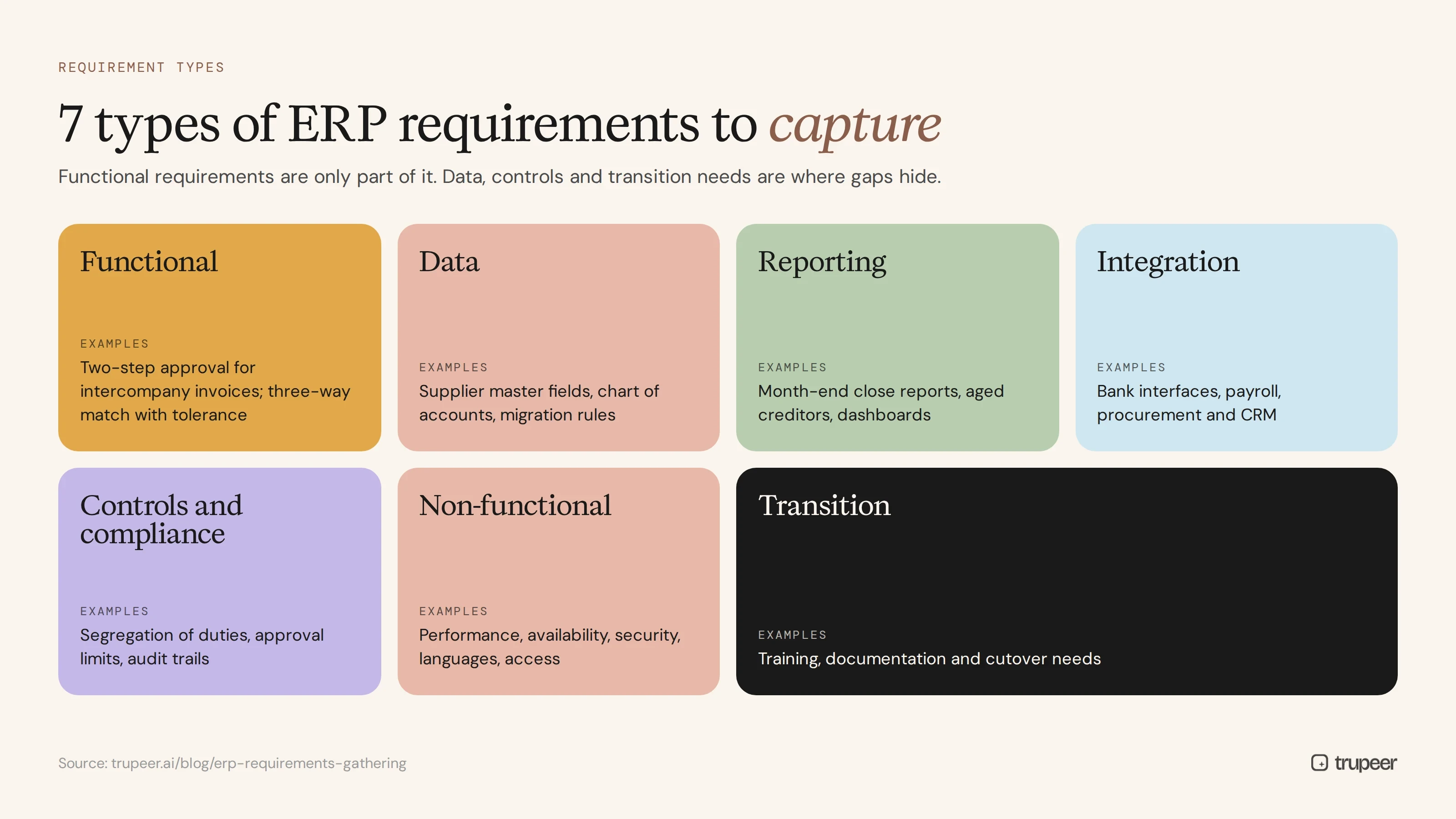 Seven types of ERP requirements to capture