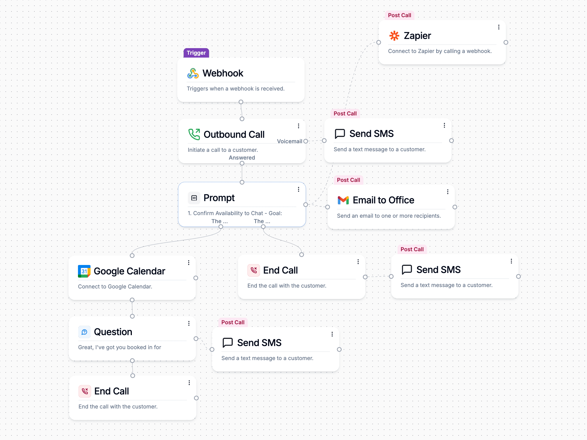 Mortgage Broker Lead Qualification AI