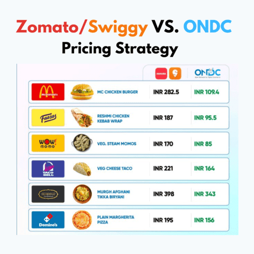 Price Comparison ONDC