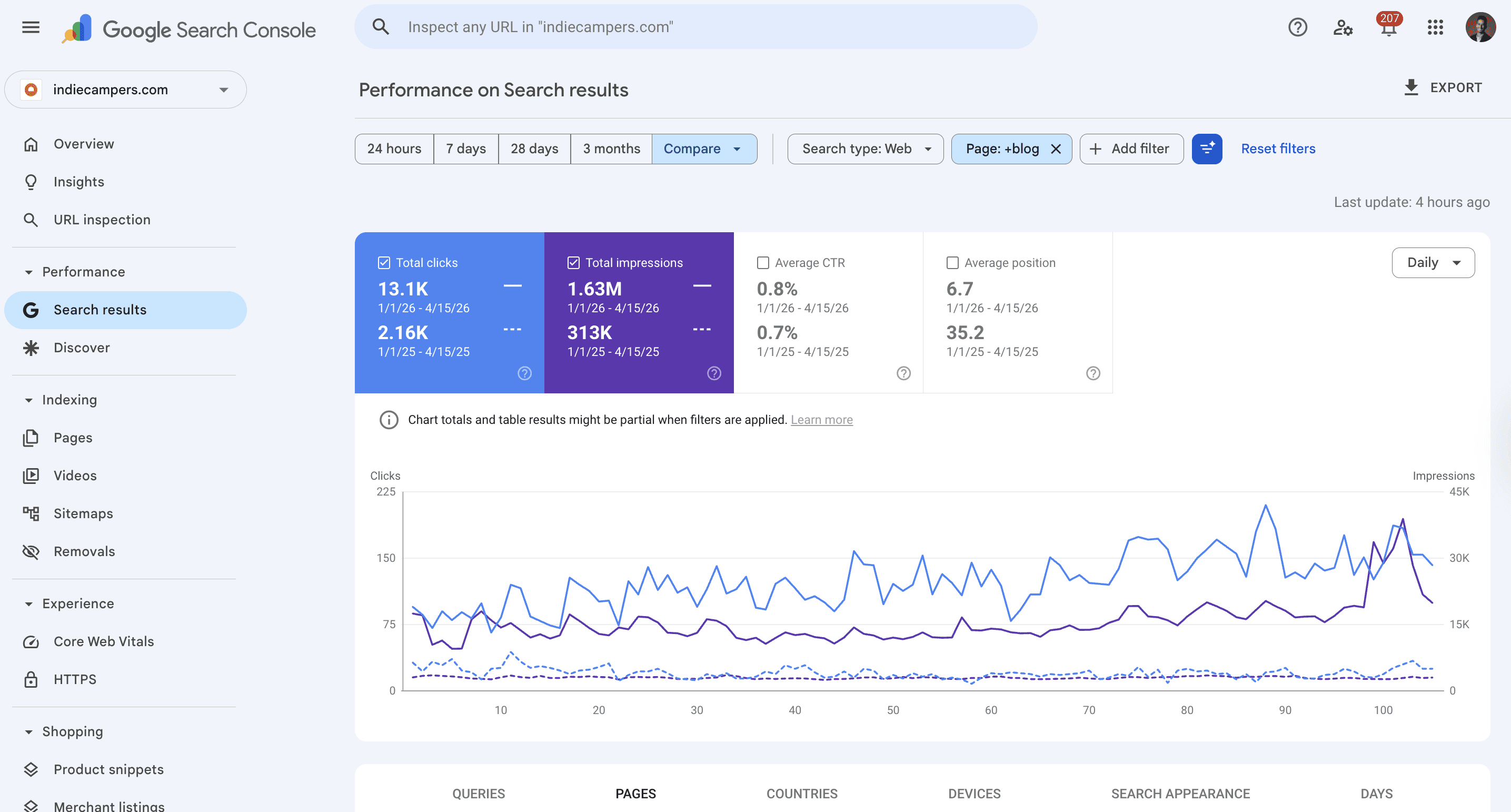 Google Search Console blog section YoY