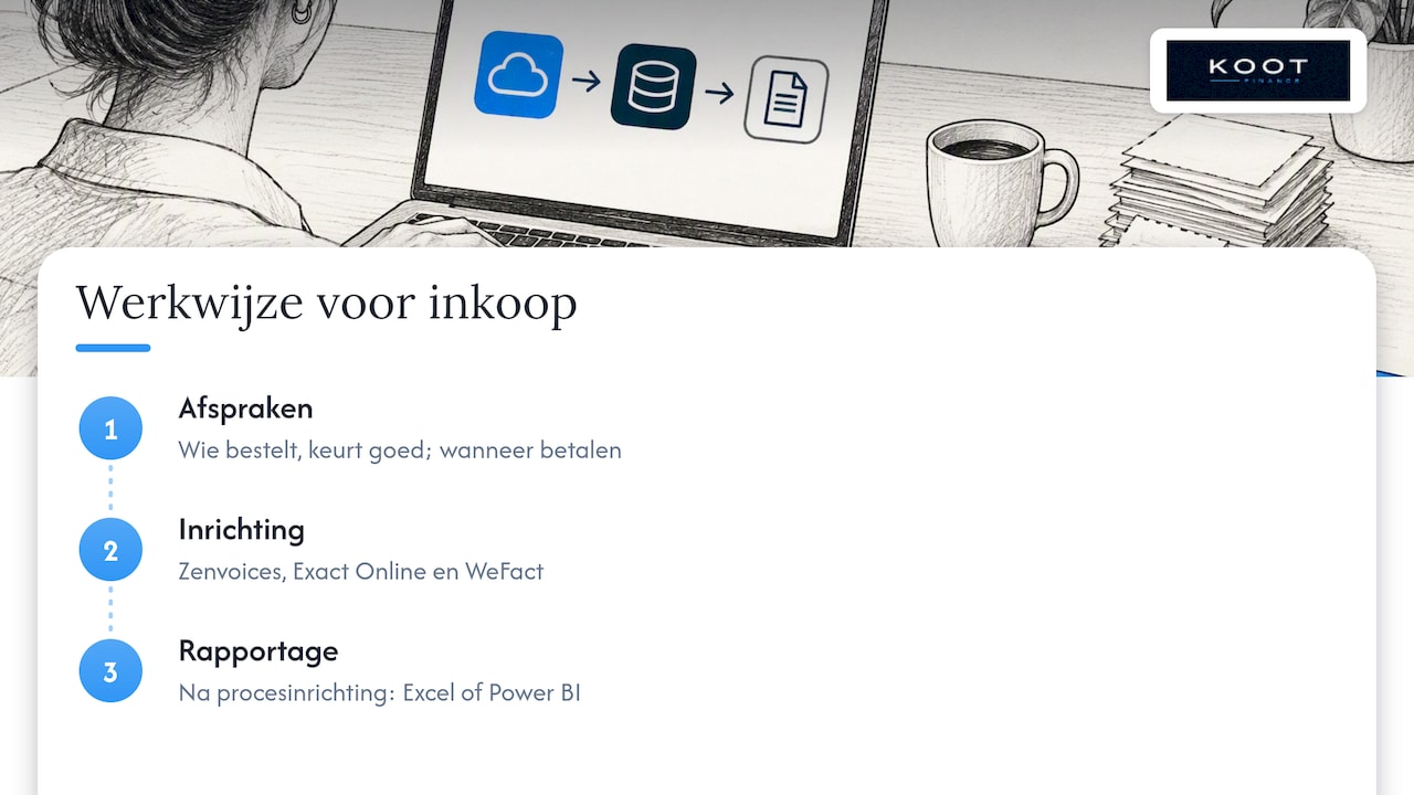 Onze kijk op een beter inkoopproces — overview diagram