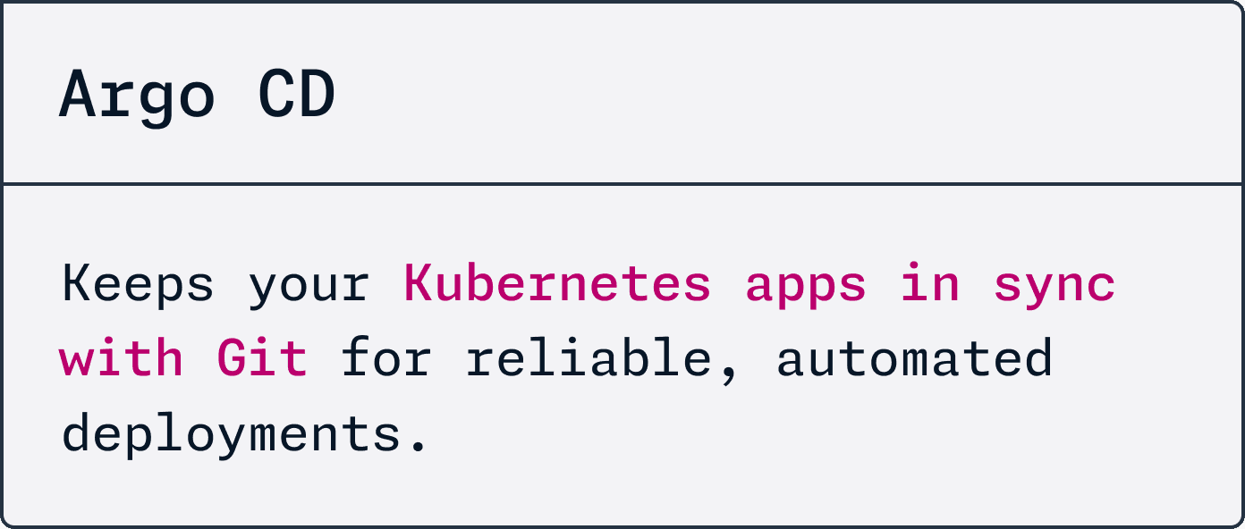 Argo CD Keeps your Kubernetes apps in sync with git for reliable, automated deployments.
