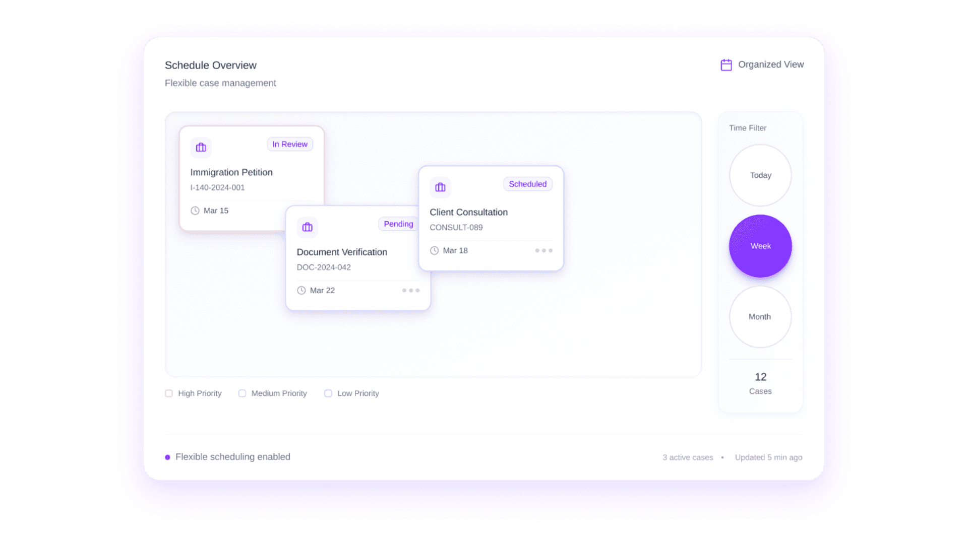 Retention graph with user return notifications for analyzing feature effectiveness.